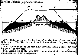 atoll formation2